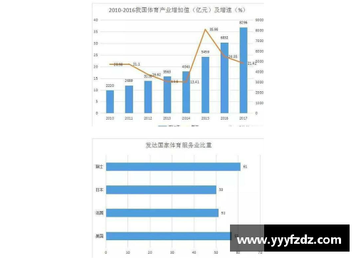 NBA现状及未来发展趋势分析